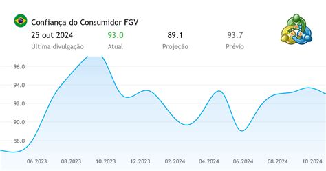 como funciona o besgam|Confiança do consumidor: Como funciona o ICC da FGV.